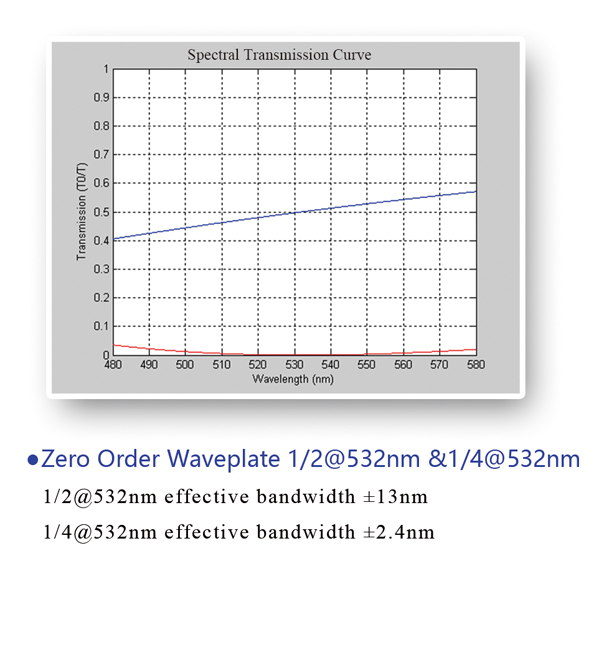 waveplate5.jpg